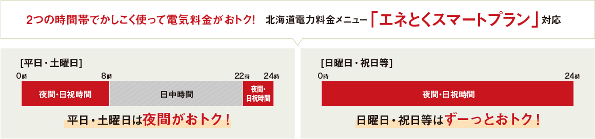 エネとくスマートプラン対応